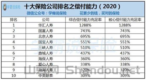 中国产险保险公司排名,国产保险管十大排名