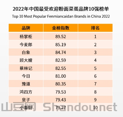 面品牌前十大排名，面品牌前十大排名榜