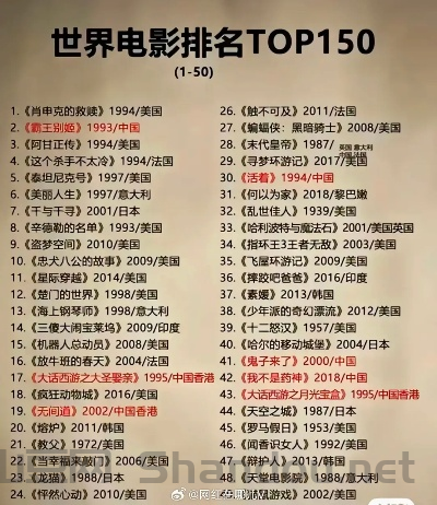 世界影评电影排名前十,世界影评电影排名前十名