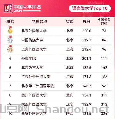 西班牙语世界排名前十的大学,西班牙语世界排名前十