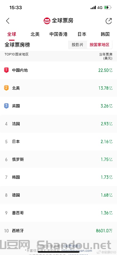世界金花影城排名前十名，世界金花影城排名前十