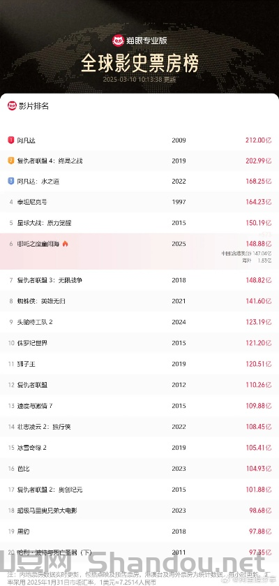 世界金花影城排名前十名,世界金花影城排名前十