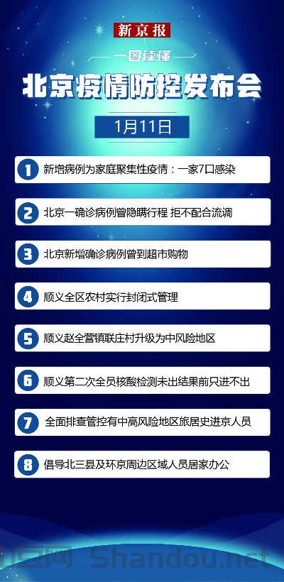 确保首都疫情，确保首都疫情防控措施