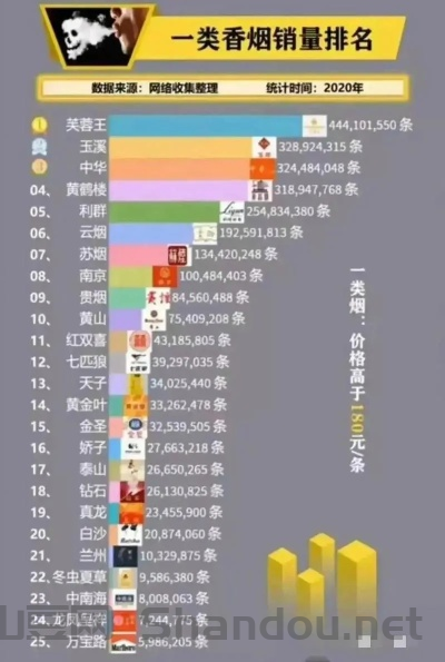 中国香烟哪个最香最好抽，中国香烟哪个最香