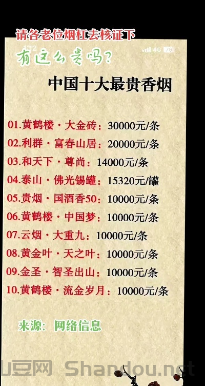 中国香烟哪个最香最好抽,中国香烟哪个最香