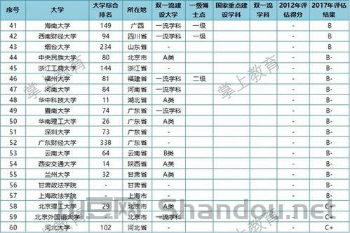 考上世界前十大学有多少,考上世界前十大学有多少人