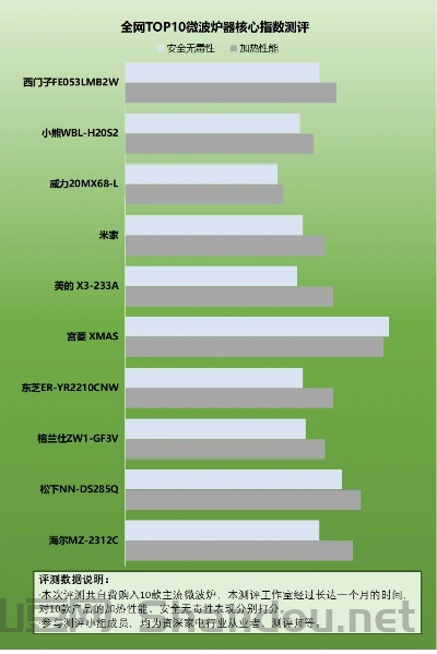 世界排名前十微波炉牌子，世界微波炉排名第一