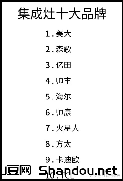 世界排名前十微波炉牌子,世界微波炉排名第一