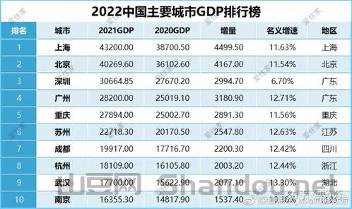 世界电灯排名前十的国家有哪些，世界电灯排名前十的国家