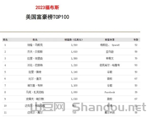 世界前十美国富豪排行榜图片,世界前十美国富豪排行榜