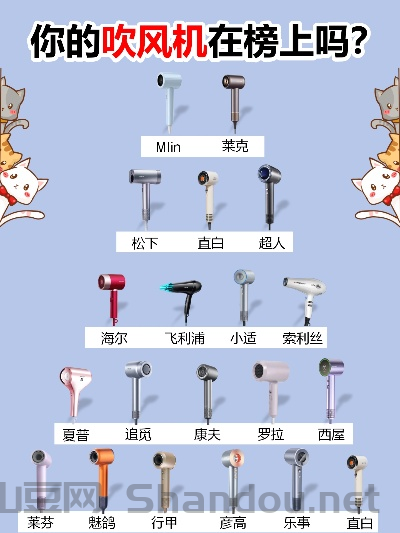狗狗吹风机十大名牌排名,狗狗吹风机十大排名