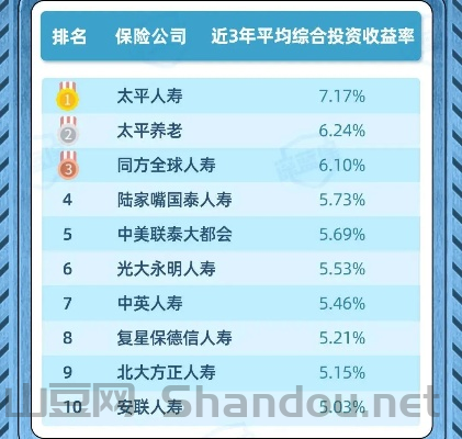 保险的十大排名榜是什么，保险的十大排名榜