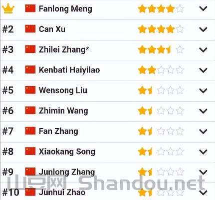 中国最年轻拳王排名,中国最年轻拳王排名榜