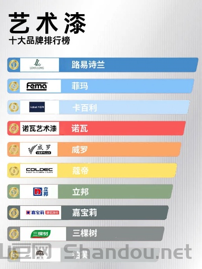 世界前十排名的乳胶漆,世界前十排名的乳胶漆品牌