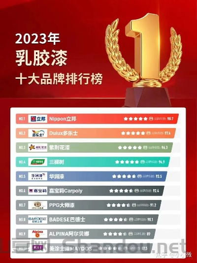 世界前十排名的乳胶漆,世界前十排名的乳胶漆品牌