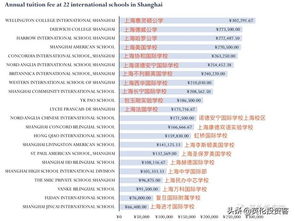 世界魔教排名前十的国家,天津格林国际幼儿园学费