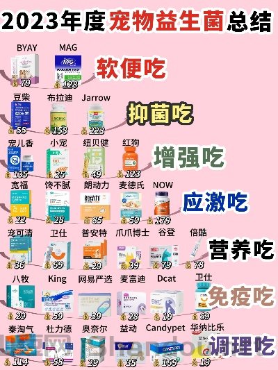 小猫益生菌十大排名，小猫益生菌十大排名图片