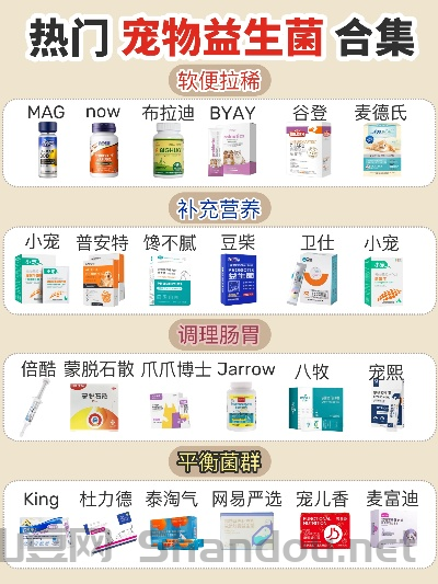 小猫益生菌十大排名,小猫益生菌十大排名图片