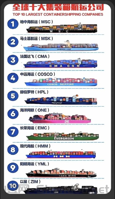 世界十大排名船,世界十大排名船上发动机