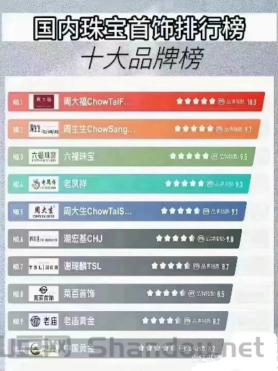 成人项链品牌十大排名图片,成人项链品牌十大排名