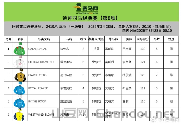 中国白马夺金比赛时间表，中国白马夺金比赛时间