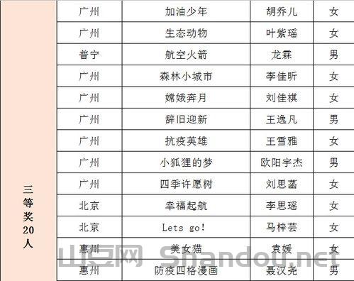 肇庆画画比赛报名时间,肇庆画画比赛报名时间表
