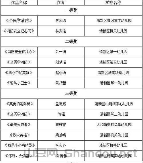 肇庆画画比赛报名时间，肇庆画画比赛报名时间表