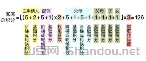 疫情京牌，北京京牌最新政策