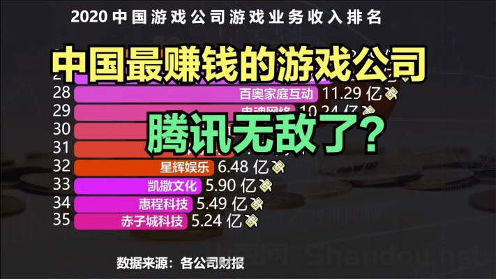 中国最赚钱软件公司排名,中国最赚钱软件公司