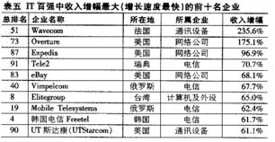 世界上体重排前十的动物有哪些,世界上体重排前十的动物