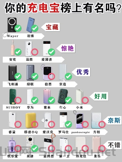 双弹窗充电宝十大排名,双弹窗充电宝十大排名品牌