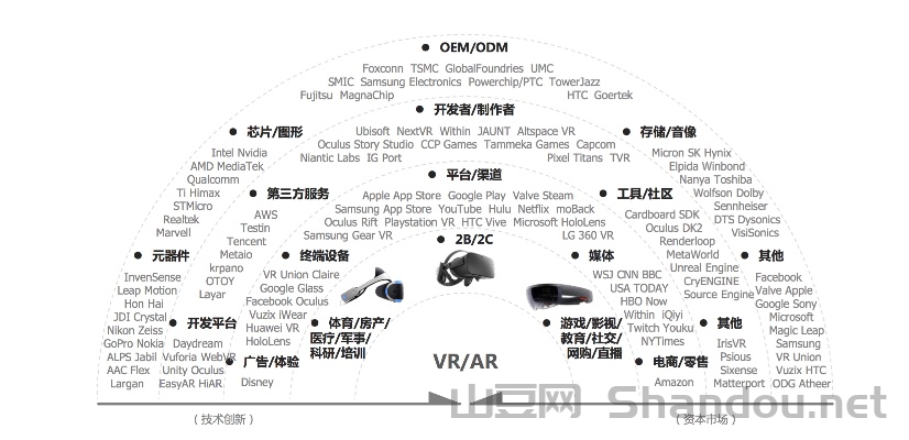 世界vr技术排名前十,世界vr技术排名前十的公司