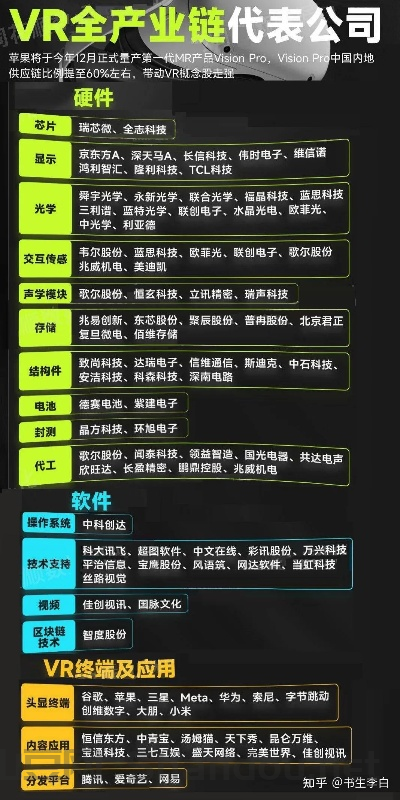世界vr技术排名前十,世界vr技术排名前十的公司