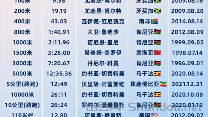 世界200米前十名，世界200米前十米