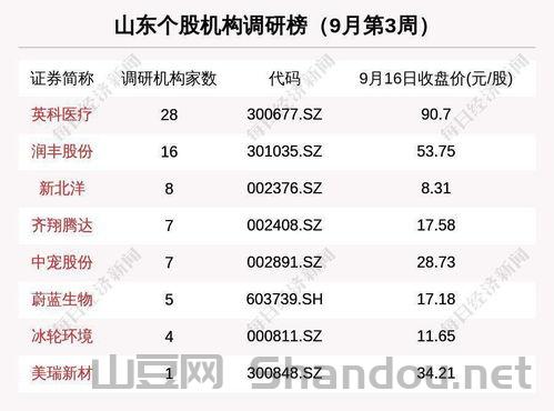 足彩世界规模排名前十，足彩世界规模排名前十名