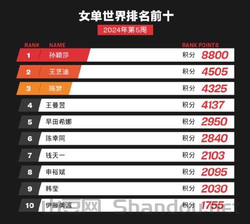 足彩世界规模排名前十,足彩世界规模排名前十名