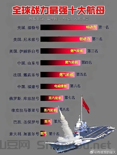 世界上最耐用的枪排名,世界上最耐用的枪