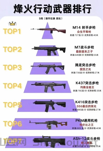 世界上最耐用的枪排名,世界上最耐用的枪