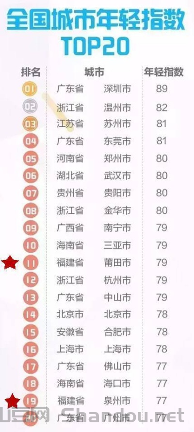 中国最年轻官员，中国最年轻官员排行榜