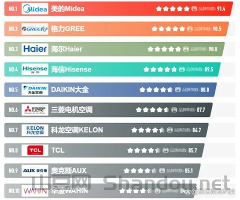 墙壁式空调品牌十大排名，墙壁式空调品牌十大排名榜
