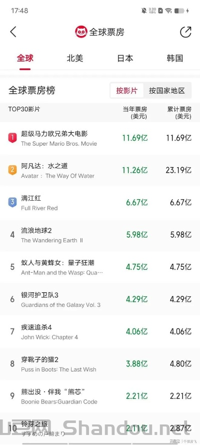 世界上最震撼场面电影,世界上最震撼场面电影排名