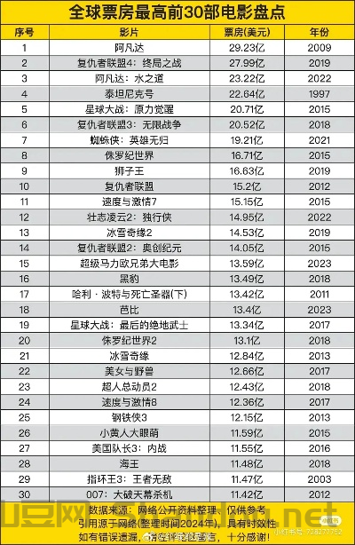 世界上最震撼场面电影,世界上最震撼场面电影排名