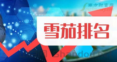 全球编剧十大排名榜,全球编剧十大排名