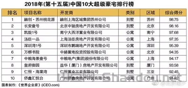 中国最荒废豪宅排名,中国最荒废豪宅排名榜