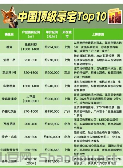 中国最荒废豪宅排名,中国最荒废豪宅排名榜