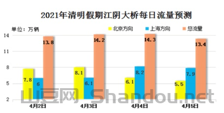 江阴疫情数据，江阴疫情数据最新消息