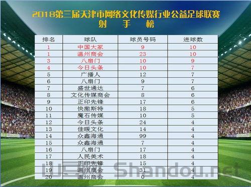 汽车每年的比赛时间,汽车比赛冠军榜单