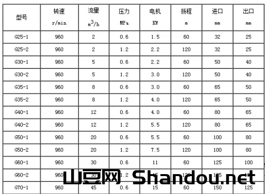 螺杆抽水泵十大排名,螺杆泵水泵哪家好