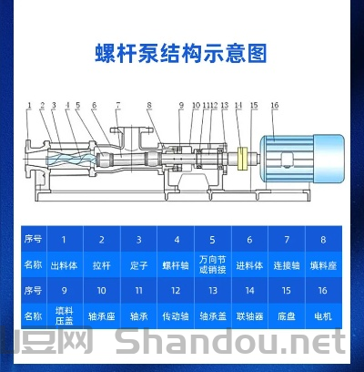 螺杆抽水泵十大排名,螺杆泵水泵哪家好