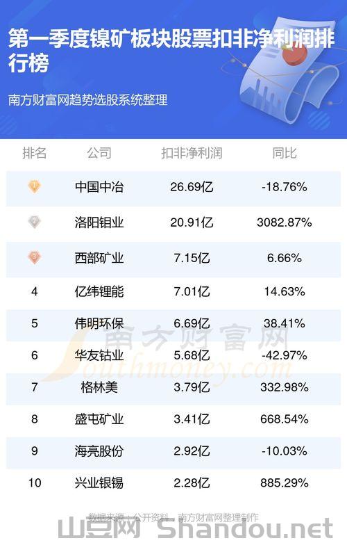 世界级养老社区排名前十名,世界级养老社区排名前十